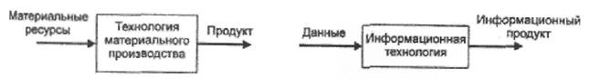 Что такое информационные технологии в юридической деятельности. Смотреть фото Что такое информационные технологии в юридической деятельности. Смотреть картинку Что такое информационные технологии в юридической деятельности. Картинка про Что такое информационные технологии в юридической деятельности. Фото Что такое информационные технологии в юридической деятельности