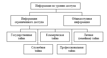 Что такое юридическая информация. Смотреть фото Что такое юридическая информация. Смотреть картинку Что такое юридическая информация. Картинка про Что такое юридическая информация. Фото Что такое юридическая информация