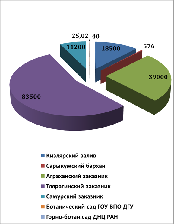 image004 Как охраняют природу в дагестане