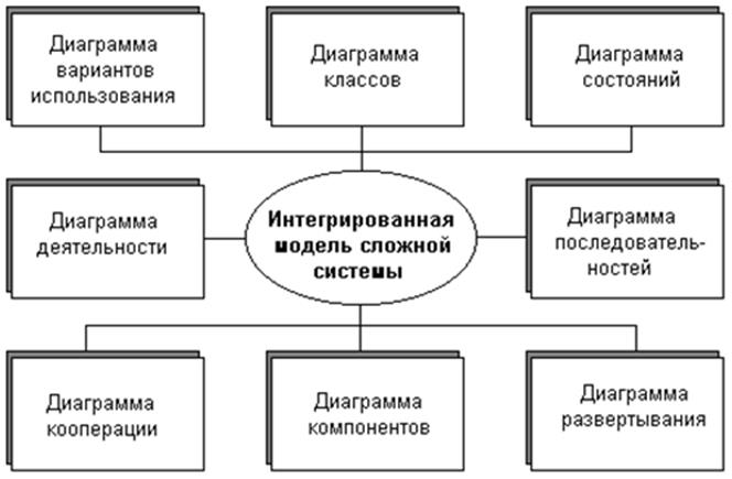Описание: http://unesco.kemsu.ru/study_work/method/po/UMK/lab_pract/lab04.11.gif