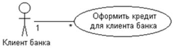 Описание: http://unesco.kemsu.ru/study_work/method/po/UMK/lab_pract/lab04.14.gif