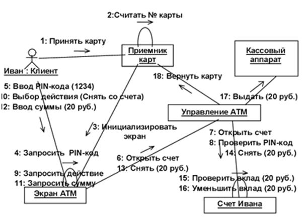 Описание: http://unesco.kemsu.ru/study_work/method/po/UMK/lab_pract/lab04.18.gif