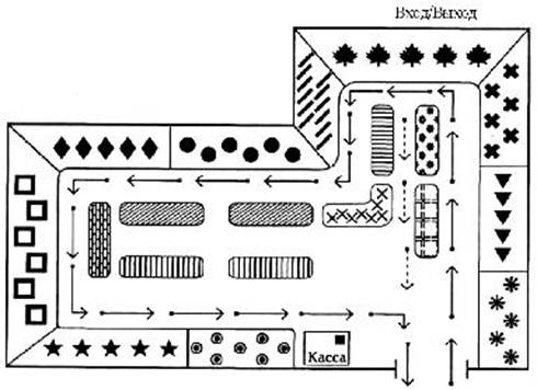 Схема поступления товара из подсобного помещения в торговый зал