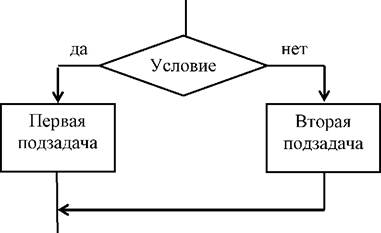 укажите какие понятия могут использоваться при структурном подходе к программированию. image003. укажите какие понятия могут использоваться при структурном подходе к программированию фото. укажите какие понятия могут использоваться при структурном подходе к программированию-image003. картинка укажите какие понятия могут использоваться при структурном подходе к программированию. картинка image003