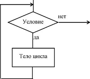 укажите какие понятия могут использоваться при структурном подходе к программированию. image005. укажите какие понятия могут использоваться при структурном подходе к программированию фото. укажите какие понятия могут использоваться при структурном подходе к программированию-image005. картинка укажите какие понятия могут использоваться при структурном подходе к программированию. картинка image005