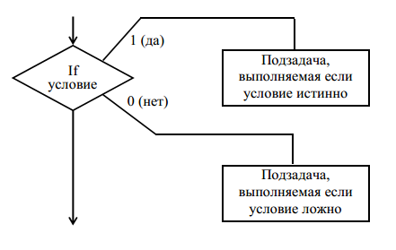 укажите какие понятия могут использоваться при структурном подходе к программированию. image007. укажите какие понятия могут использоваться при структурном подходе к программированию фото. укажите какие понятия могут использоваться при структурном подходе к программированию-image007. картинка укажите какие понятия могут использоваться при структурном подходе к программированию. картинка image007