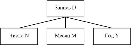 укажите какие понятия могут использоваться при структурном подходе к программированию. image021. укажите какие понятия могут использоваться при структурном подходе к программированию фото. укажите какие понятия могут использоваться при структурном подходе к программированию-image021. картинка укажите какие понятия могут использоваться при структурном подходе к программированию. картинка image021