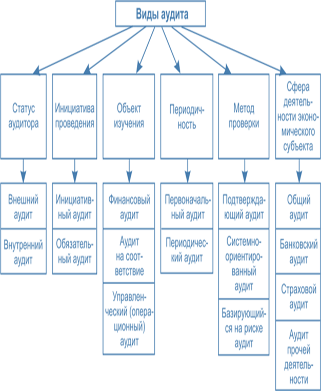  HACCP                   