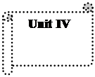  : Unit IV