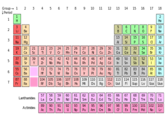 : http://upload.wikimedia.org/wikipedia/commons/thumb/8/84/Periodic_table.svg/300px-Periodic_table.svg.png