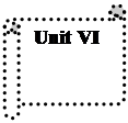  : Unit VI