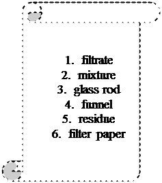  : 1.	filtrate
2.	mixture
3.	glass rod
4.	funnel
5.	residue
6.	filter paper

