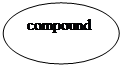 : compound
