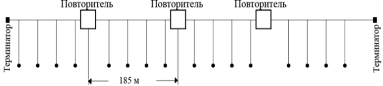 Bus&hub topology.png