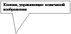 Прямоугольная выноска: Кнопки, управляющие величиной изображения