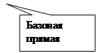 Прямоугольная выноска: Базовая прямая