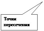 Прямоугольная выноска: Точки пересечения