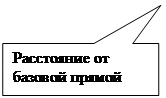 Прямоугольная выноска: Расстояние от базовой прямой