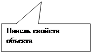 Прямоугольная выноска: Панель свойств объекта
