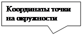 Прямоугольная выноска: Координаты точки на окружности