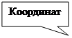 Прямоугольная выноска: Координаты центра