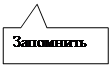 Прямоугольная выноска: Запомнить состояние