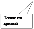 Прямоугольная выноска: Точки по кривой