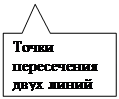 Прямоугольная выноска: Точки пересечения двух линий