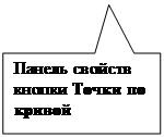 Прямоугольная выноска: Панель свойств кнопки Точки по кривой
