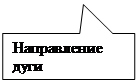 Прямоугольная выноска: Направление дуги