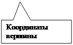 Прямоугольная выноска: Координаты вершины прямоугольника