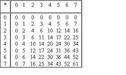 Описание: Описание: Описание: http://www.tkptis.ru/inftest/inf/img/4.files/image012.gif