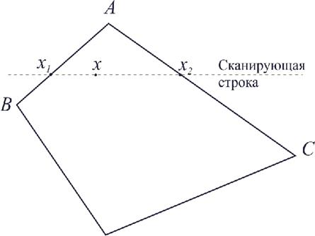 Методы закраски поверхностей трехмерных объектов расчет координат вектора нормали