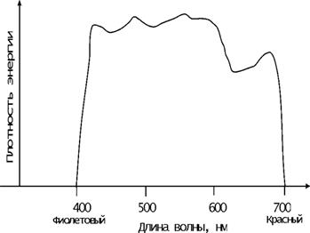 Описание: Описание: Характерная спектральная кривая