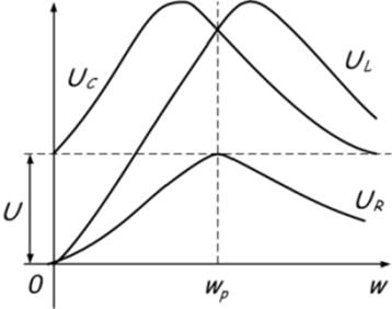 Описание: Описание: Описание: Резонанс напряжений