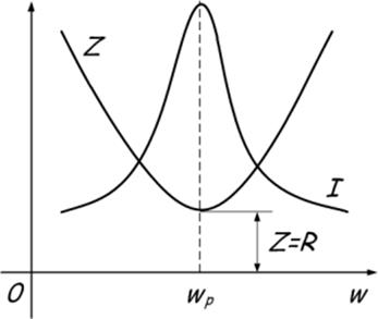 Описание: Описание: Описание: Резонанс напряжений