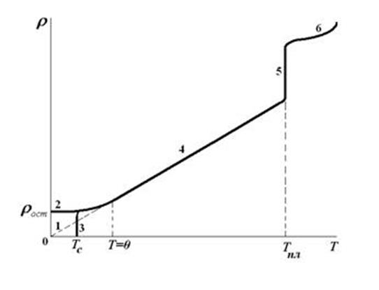 Описание: Описание: Описание: Описание: Описание: Описание: Описание: Описание: Описание: Описание: Описание: Описание: Описание: Описание: Описание: http://ok-t.ru/studopediaru/baza4/834302807948.files/image234.jpg