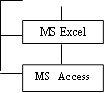 MS Excel

,MS  Access

