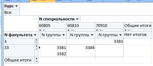 Лабораторные работы по СУБД Access 2007
