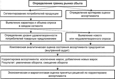 Описание: Описание: Описание: image7