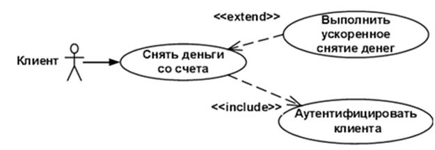 Описание: http://unesco.kemsu.ru/study_work/method/po/UMK/lab_pract/lab04.15.gif