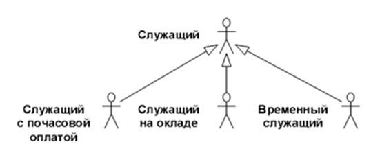 Описание: http://unesco.kemsu.ru/study_work/method/po/UMK/lab_pract/lab04.16.gif