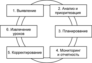 risk1