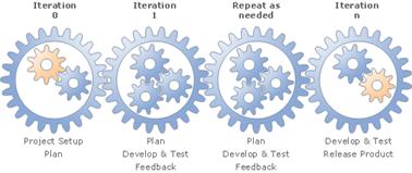 iterations-3