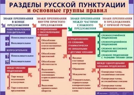 razdely-russkoy-punktuatsii.jpg