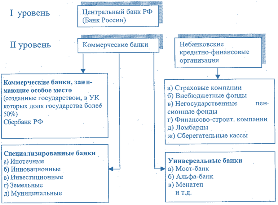 Банки статус