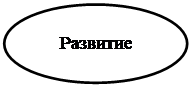 Овал: Развитие