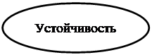 Овал: Устойчивость