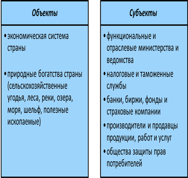 Субъекты и объекты экономической безопасности. Автор24 — интернет-биржа студенческих работ