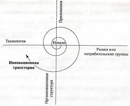 Описание: https://refdb.ru/images/610/1218421/290df955.jpg